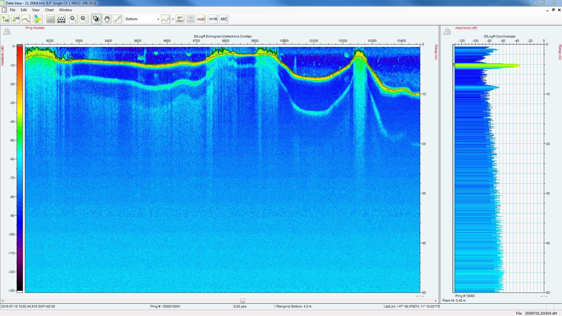 echogram