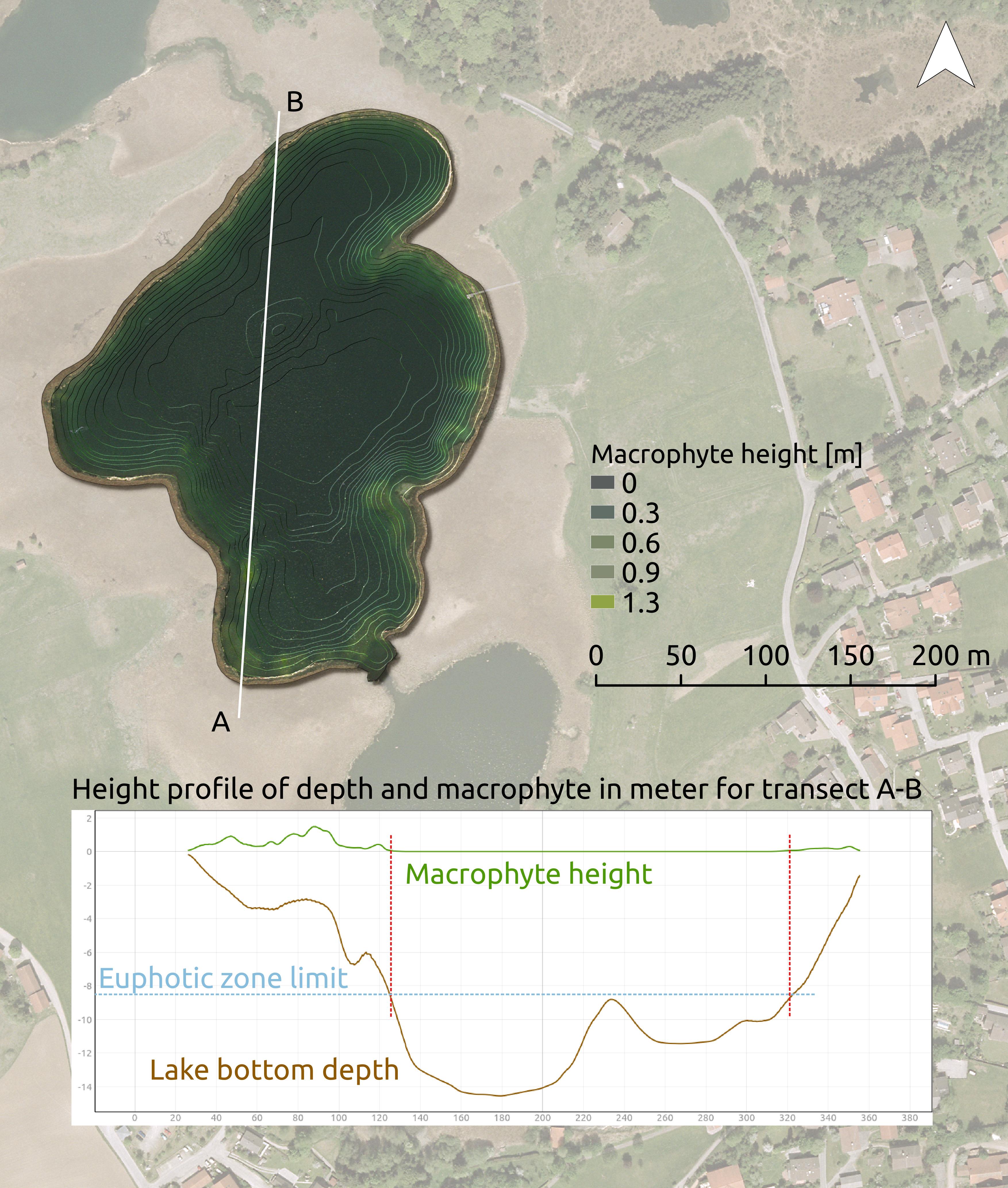 height  map