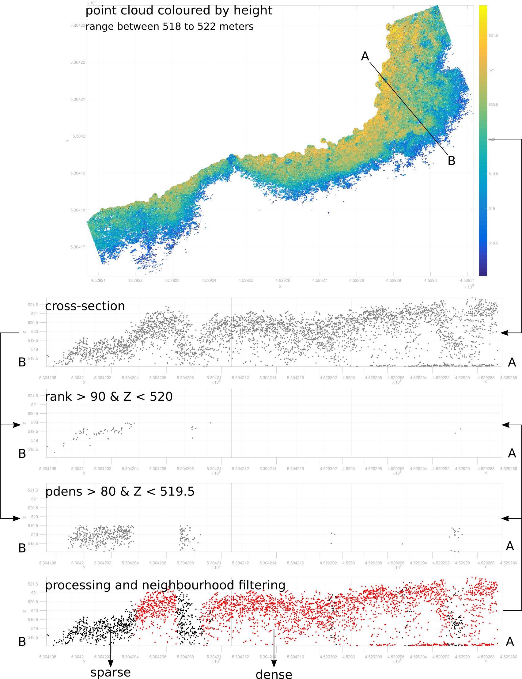 classification thresholds